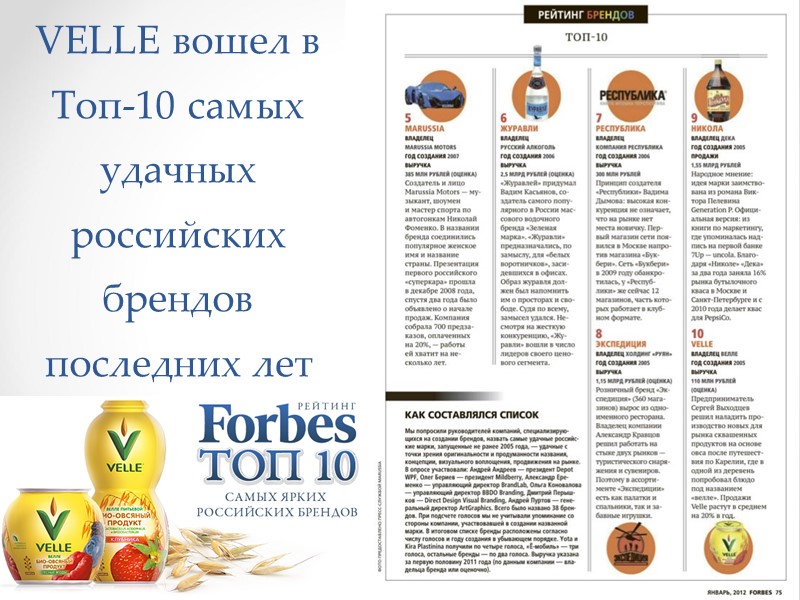 VELLE вошел в Топ-10 самых удачных российских брендов последних лет